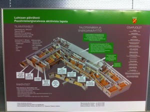 Luhtaan päiväkodin tekniikkaa. Passiivienergiatalo. Tällaisia pitää rakentaa lisää.