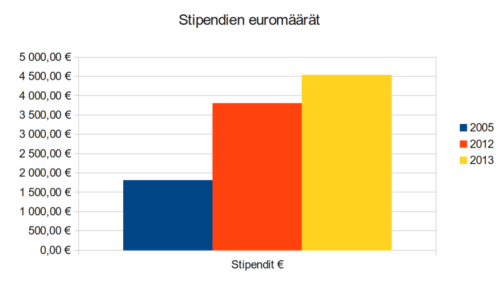 Stipendit1