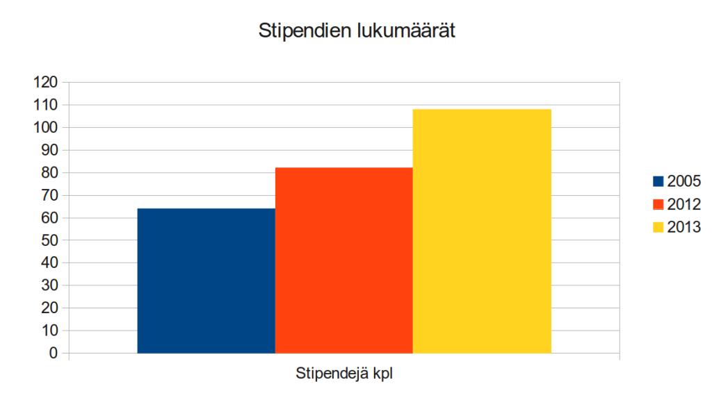 Stipendit2