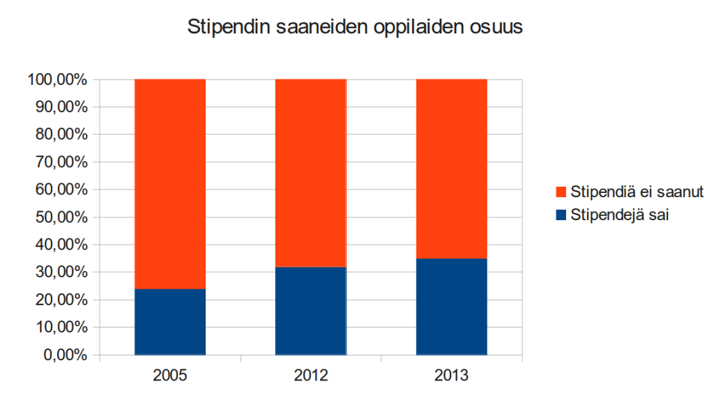 Stipendit3