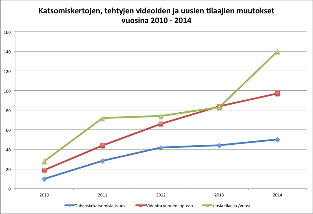 tilastot